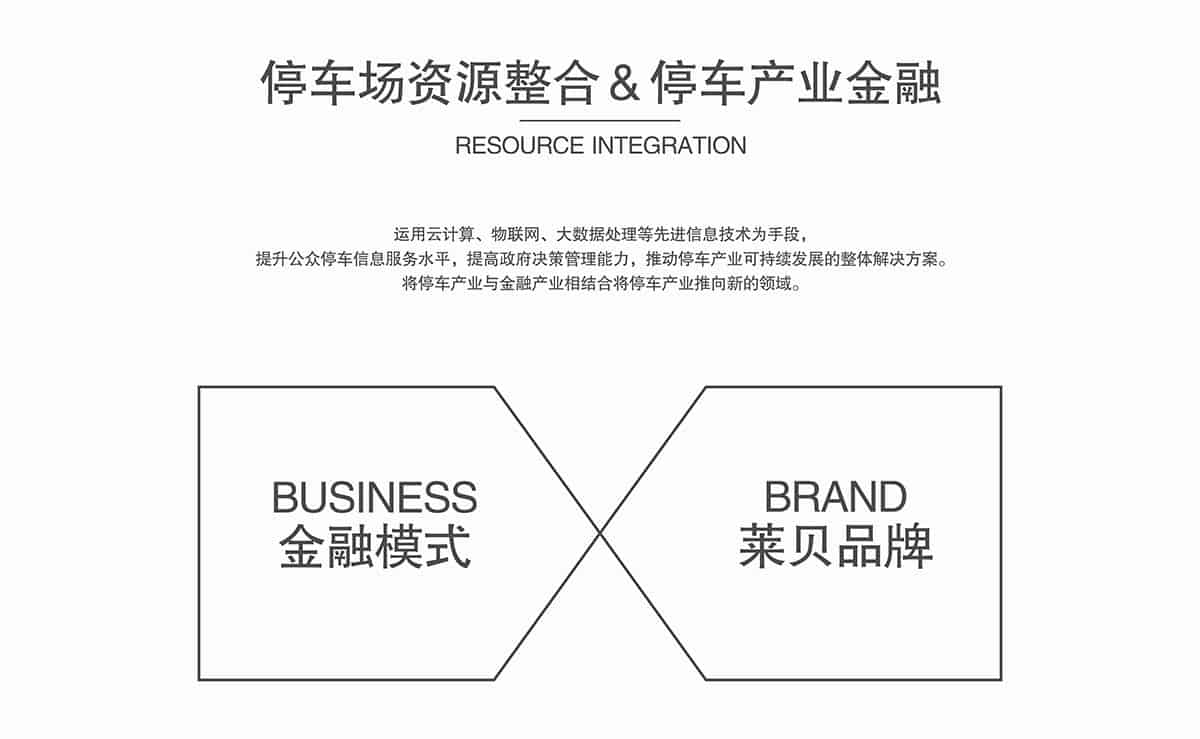 機(jī)械立體車位停車場(chǎng)資源整合停車產(chǎn)業(yè)金融.jpg