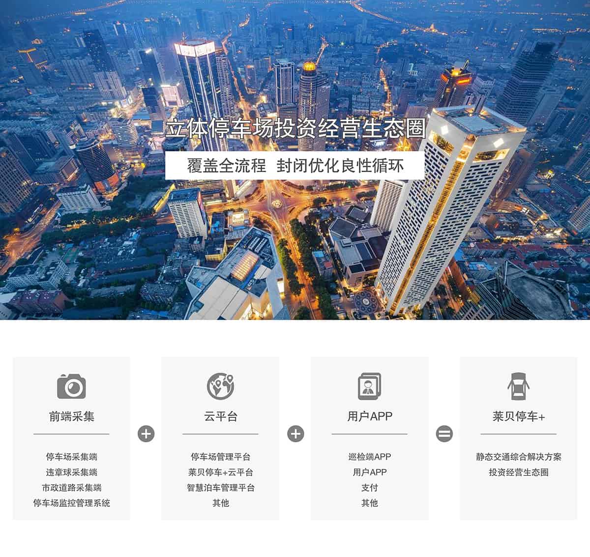 機(jī)械立體車位立體停車場投資經(jīng)營生態(tài)圈.jpg