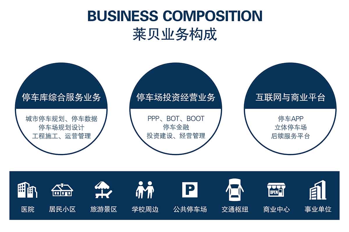 機械立體車位業務構成停車綜合服務.jpg