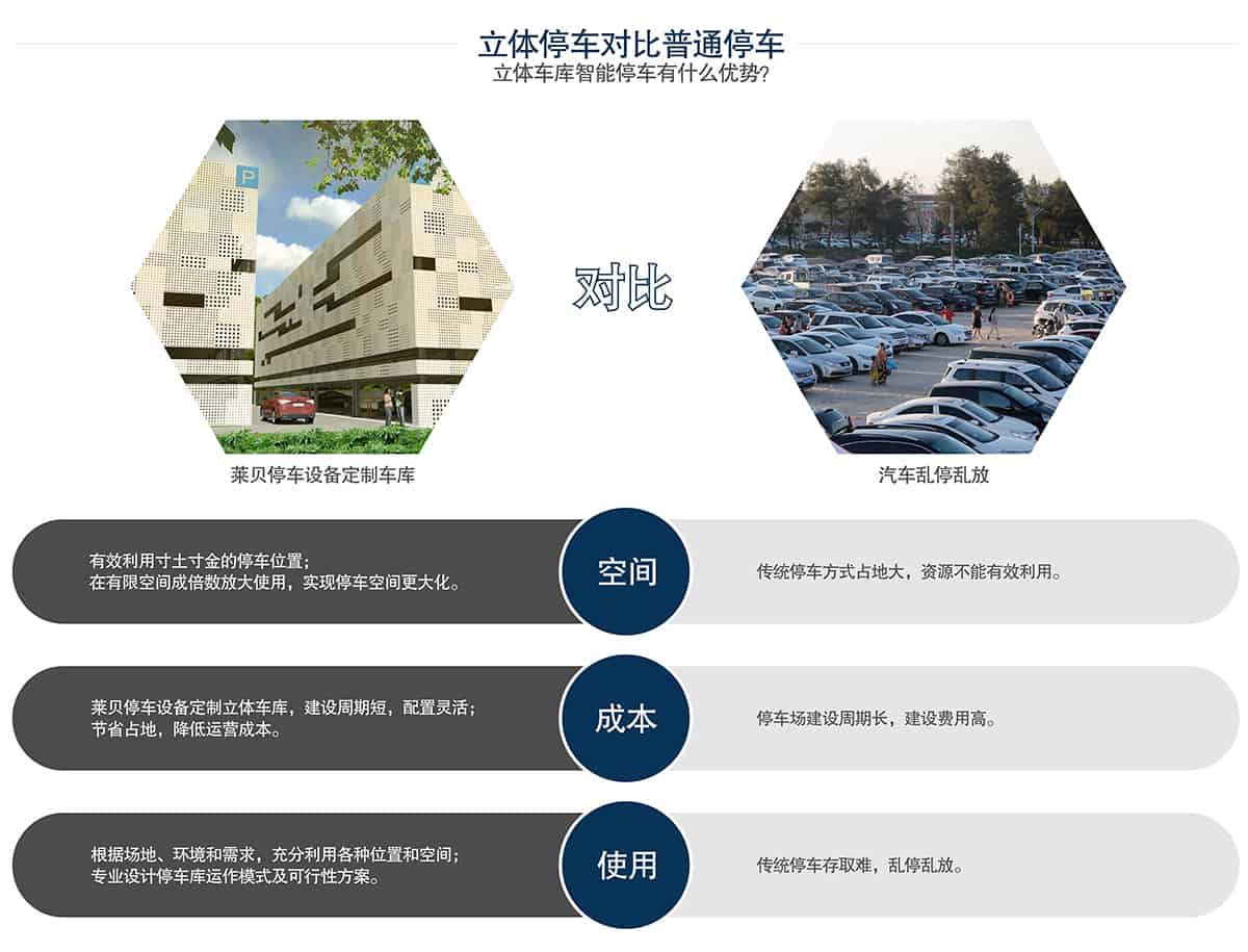 機械立體車位立體停車對比普通停車優勢對比.jpg